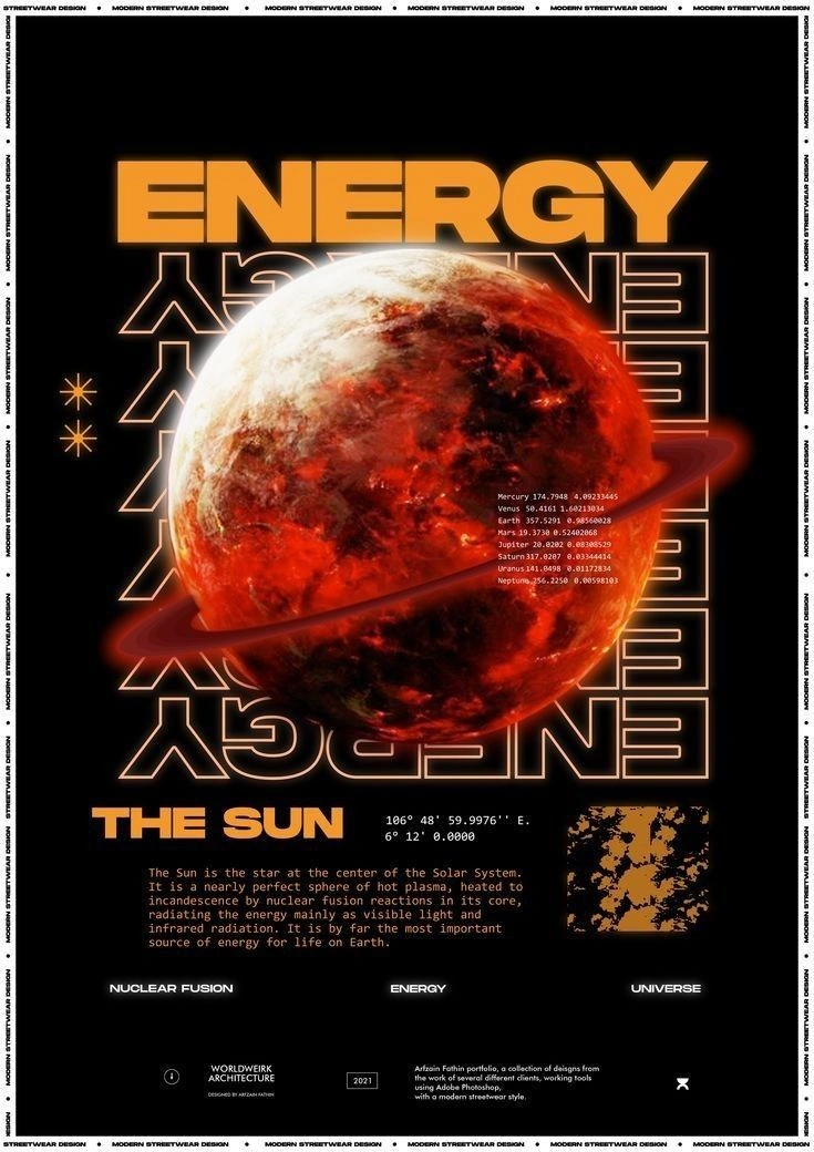 Planets wall posters