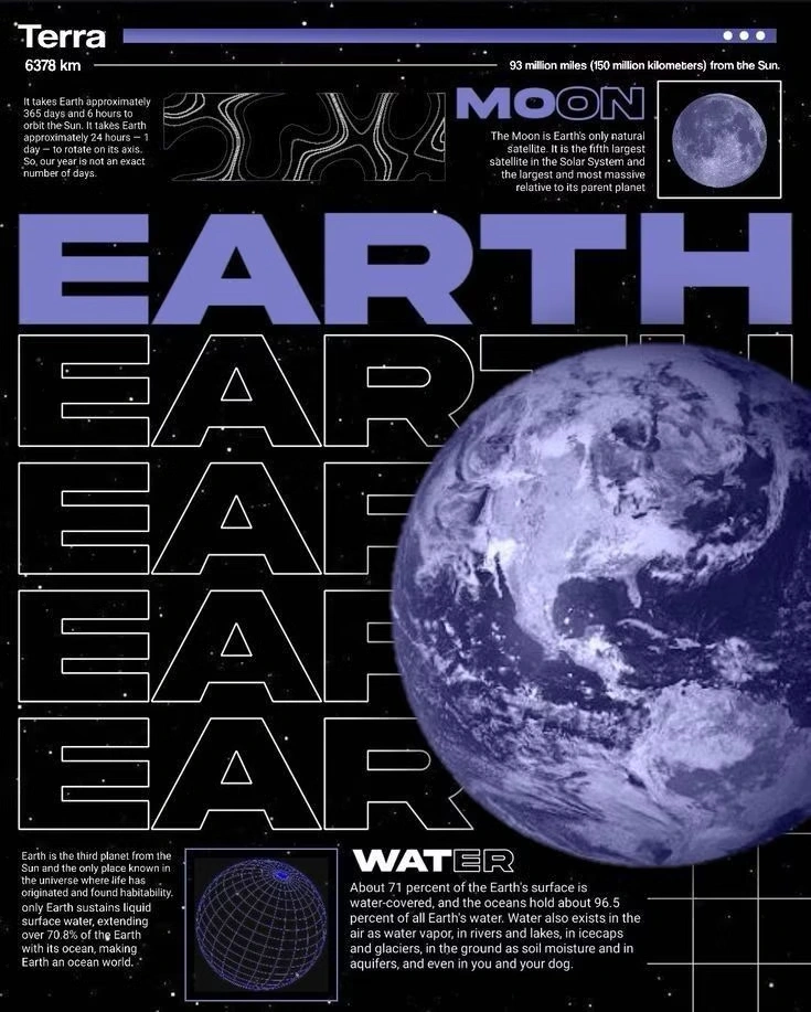 Planets wall posters